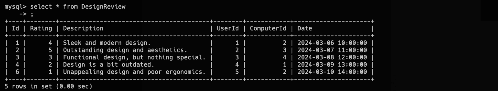 Computers Galore (CPSC 304)